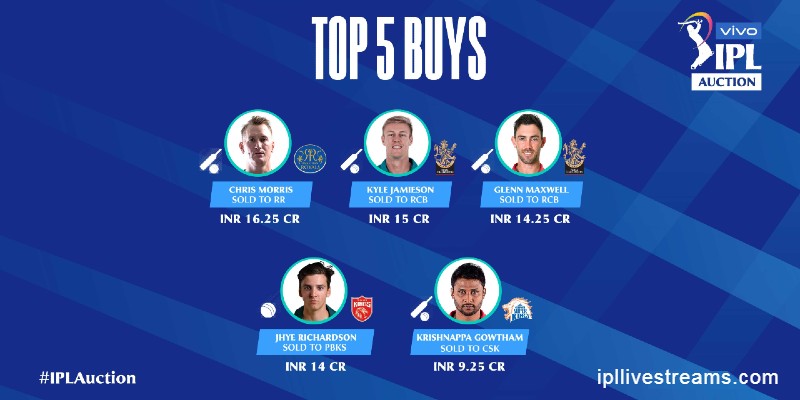 IPL 2021 Top 5 Buys Players- Worldwide