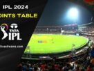 IPL-2024-Points-Table | Team Standing