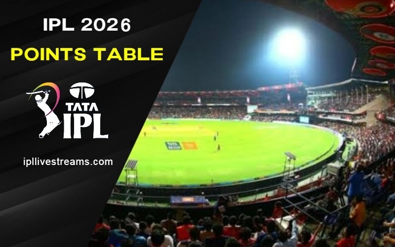 IPL-Points-Table-2026