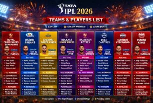 IPL 2026 Teams Squads: Full List of All 10 Teams Players, Captains & Price